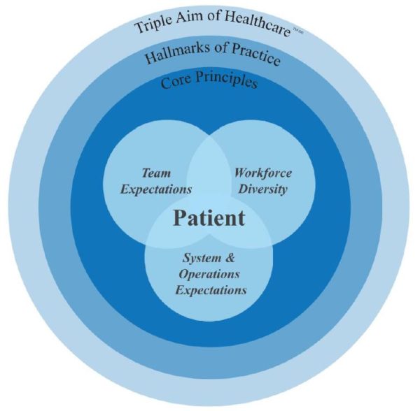 Grant: Team-Based Care to Treat Diabetes and Hypertension - Wisconsin ...