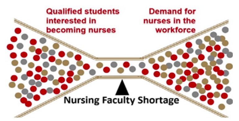 Nurse Faculty Shortage - Wisconsin Nurses Association